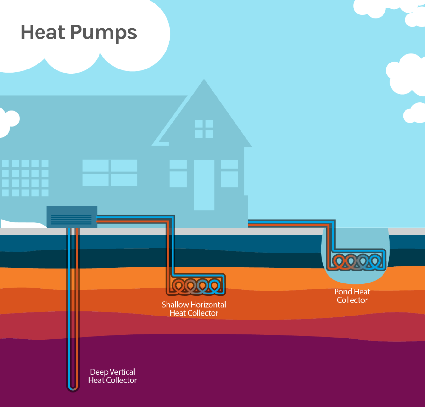 Geothermal Heat Pumps Department of Energy